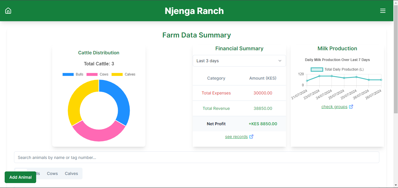 Njenga Farm